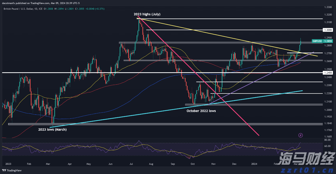 在攻坚克难中奋力前行——贯彻落实市两会精神系列评论之二