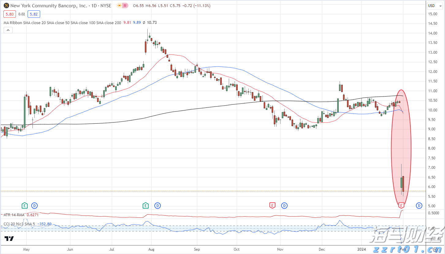 卡夫亨氏(KHC.US)计划剥离部分业务,巴菲特的信号?
