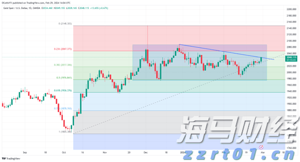 中信银行焕新发布“小天元”企业生态服务平台赋能中小企业数智化跃迁