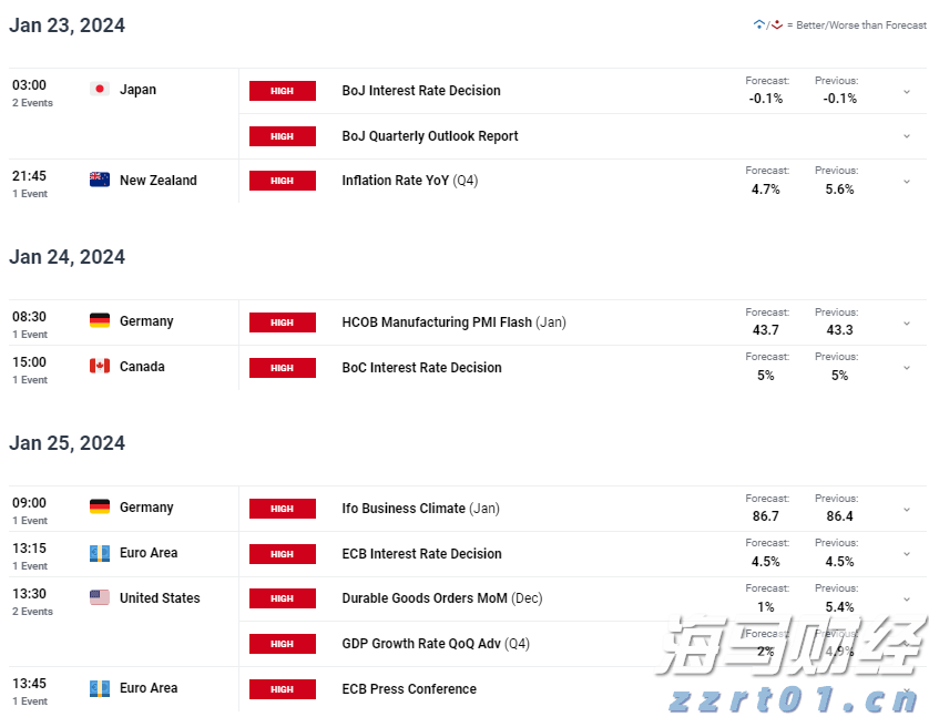 美国财政部长提议9月降息50个基点 期货市场预期极低