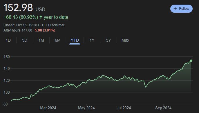 美股动态 | 富途控股(FUTU.US)上涨逾5% 与华夏基金香港达成Web3.0合作