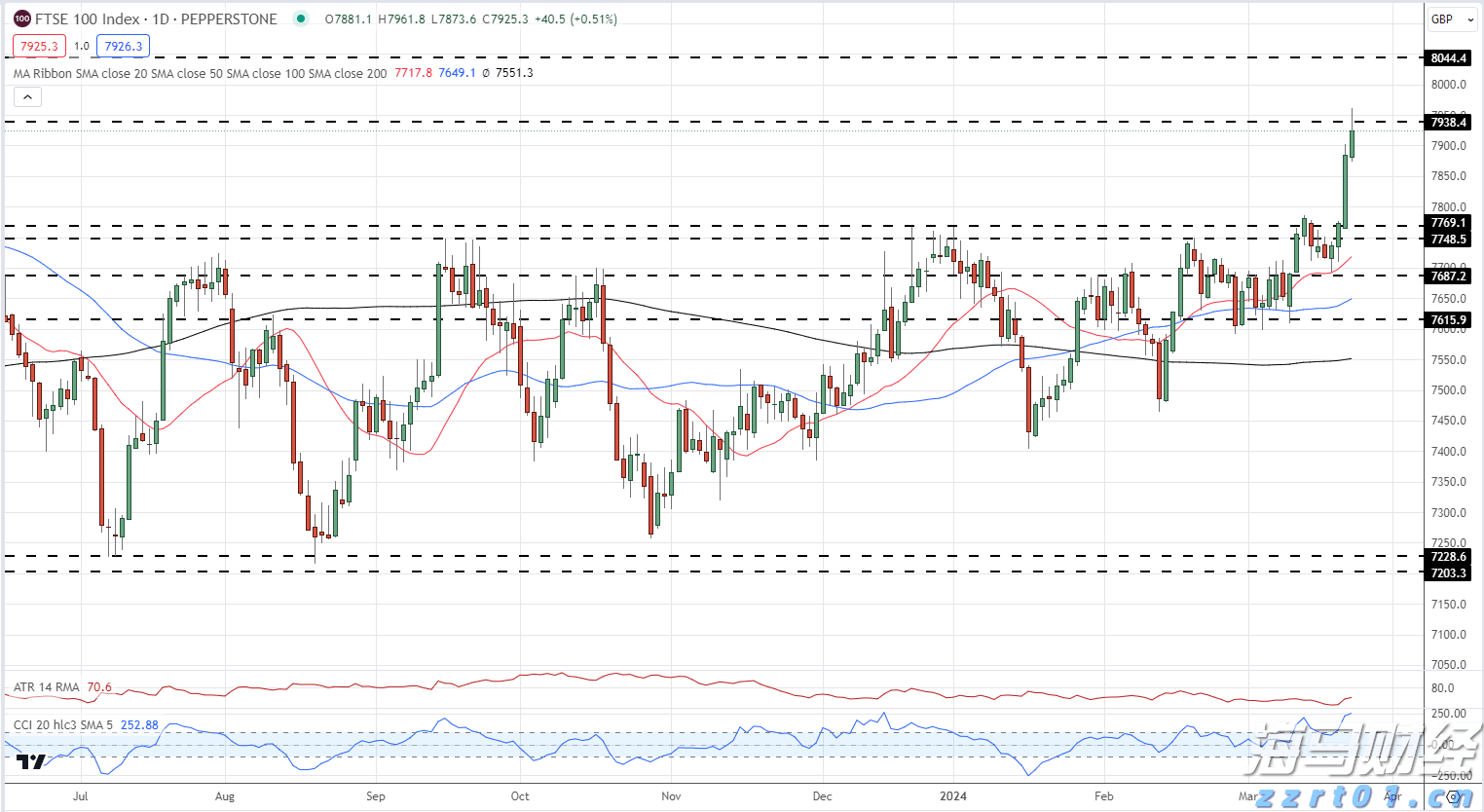 今年市本级第一批公租房公开摇号配租