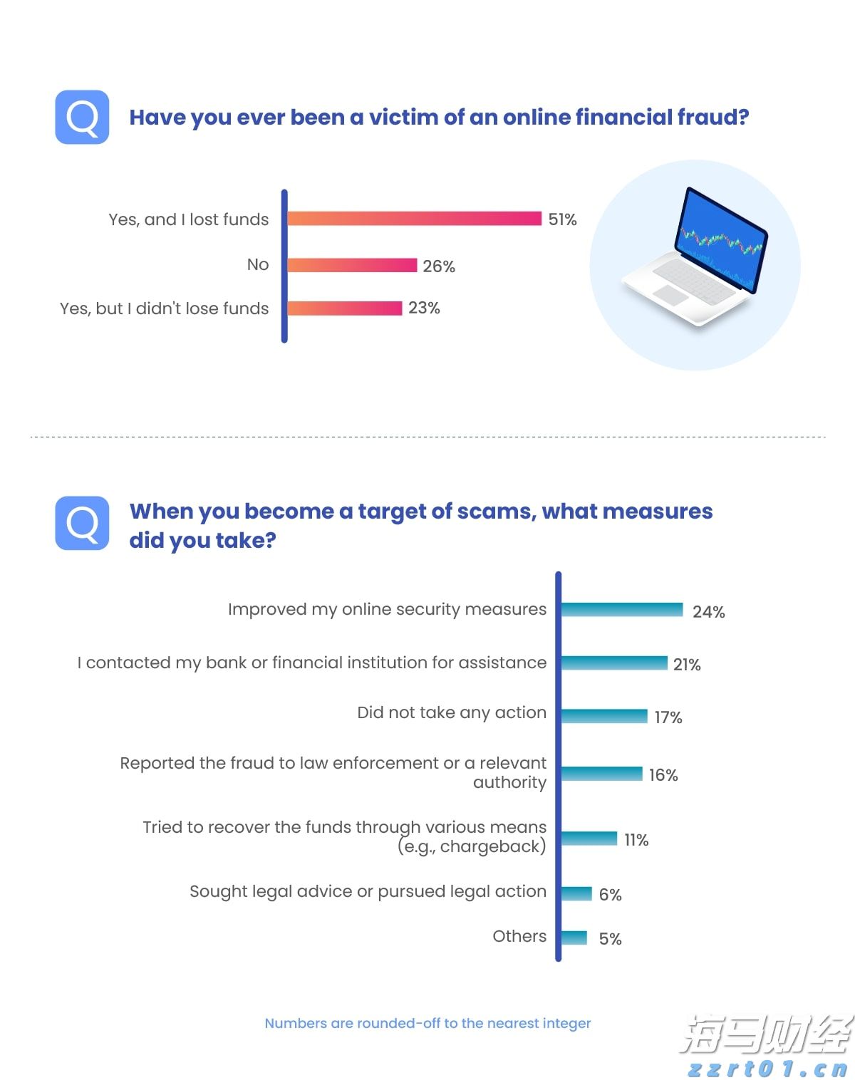 隔夜美股 | 三大指数普遍下滑 诺和诺德(NVO.US)下跌21.8%