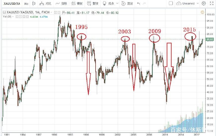 欧洲央行鹰派官员Kazimir指出:9月降息需显著经济变化