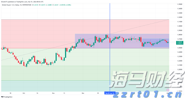 国信证券:投资高门槛资产的重要性