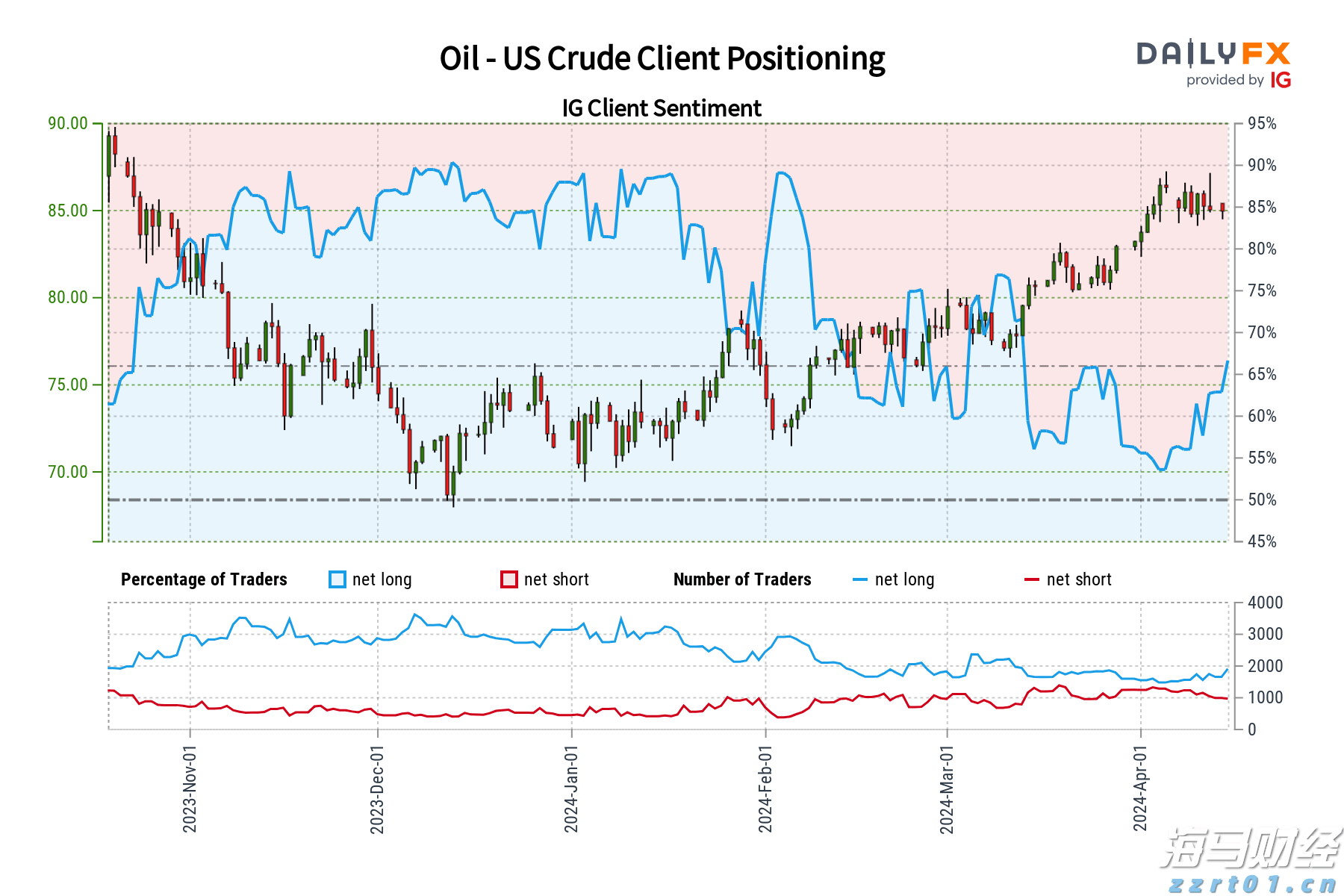 道达尔(TTE.US) Q2利润下降23% 面临油气市场挑战